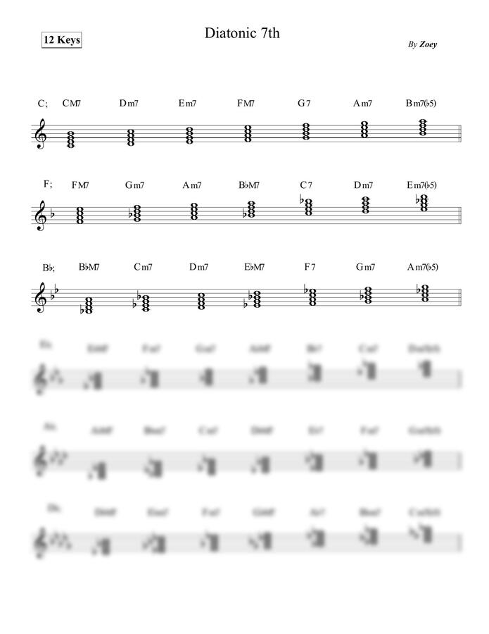 Zoey - Diatonic 7th 12 Keys